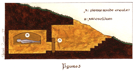 Intrieur d'une tombe, le corps est dpos  mme la roche, une pierre referme le spulcre